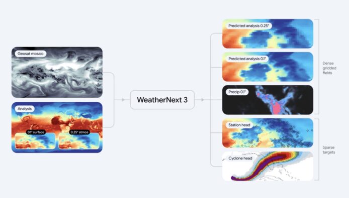 WeatherNext 3 氣象模型分析 WeatherNext 3 氣象模型數據分析圖示.