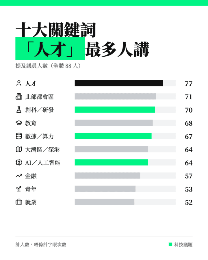 十大熱門議題分析 立法會議員發言十大關鍵詞分析圖.